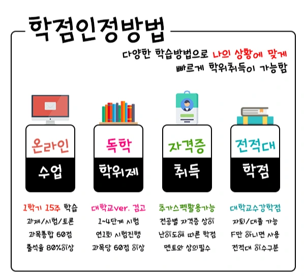 %ED%95%99%EC%A0%90%EC%9D%B8%EC%A0%95%EB%B0%A9%EB%B2%95.jpg?type=w1