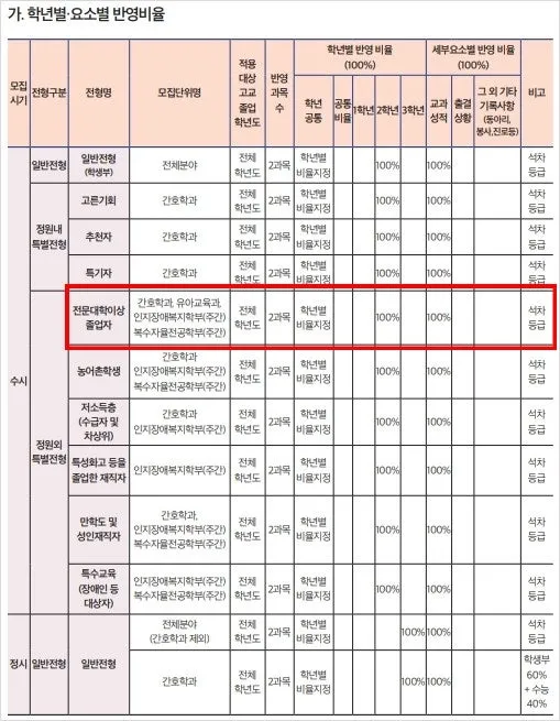 %EB%8F%99%EC%95%84%EB%B3%B4%EA%B1%B4%EB%8C%80_%EC%84%B1%EC%A0%81%EB%B0%98%EC%98%81.JPG?type=w800
