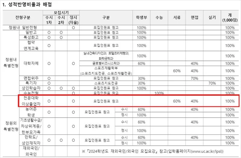 %EC%9A%B8%EC%82%B0%EA%B3%BC%ED%95%99%EB%8C%80_%EC%84%B1%EC%A0%81.JPG?type=w800