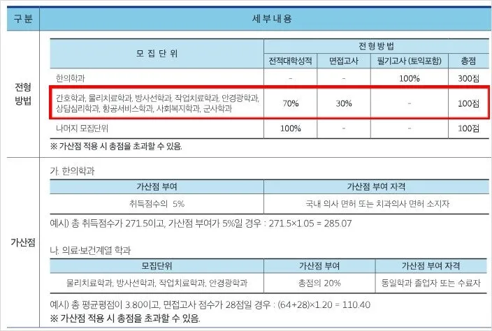 %EB%8F%99%EC%8B%A0%EB%8C%80_%EC%84%B1%EC%A0%81.JPG?type=w800