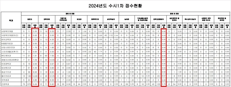 %EA%B9%80%ED%95%B4%EB%8C%80_%EA%B2%BD%EC%9F%81%EB%A5%A0.JPG?type=w800