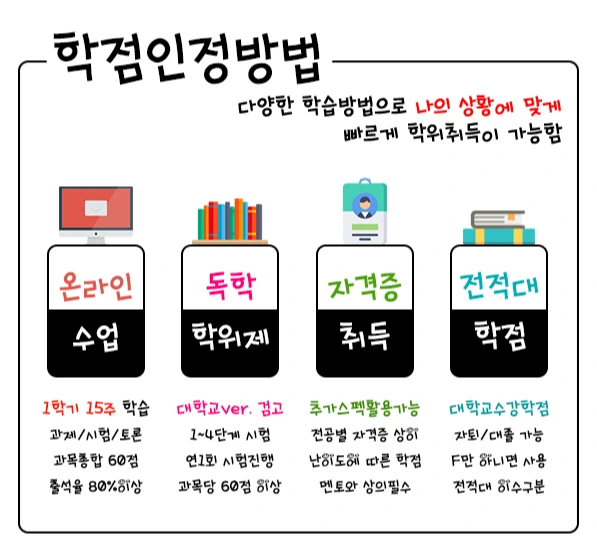 %ED%95%99%EC%A0%90%EC%9D%B8%EC%A0%95%EB%B0%A9%EB%B2%95.jpg?type=w1