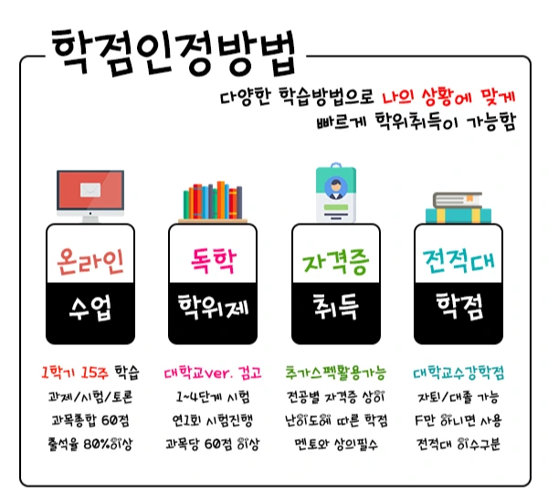 %ED%95%99%EC%A0%90%EC%9D%B8%EC%A0%95%EB%B0%A9%EB%B2%95.jpg?type=w1