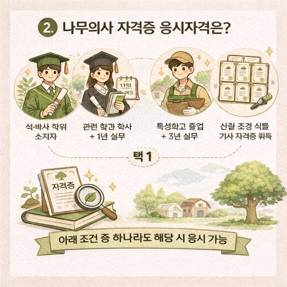 2_%EB%82%98%EB%AC%B4%EC%9D%98%EC%82%AC_%EC%9E%90%EA%B2%A9%EC%A6%9D_%EC%9D%91%EC%8B%9C%EC%9E%90%EA%B2%A9.png?type=w966