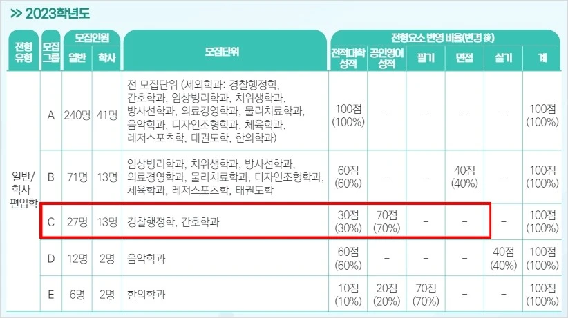 %EB%8F%99%EC%9D%98%EB%8C%80_%EA%B0%84%ED%98%B8%ED%95%99%EA%B3%BC.JPG?type=w1