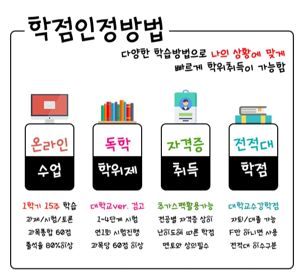 %ED%95%99%EC%A0%90%EC%9D%B8%EC%A0%95%EB%B0%A9%EB%B2%95.jpg?type=w1