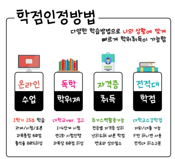 %ED%95%99%EC%A0%90%EC%9D%B8%EC%A0%95%EB%B0%A9%EB%B2%95.jpg?type=w1