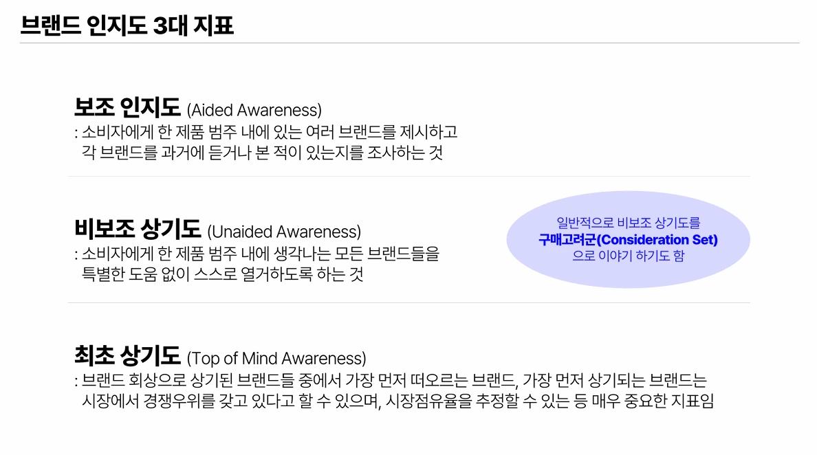 자료_인지도 3대 지표.PNG