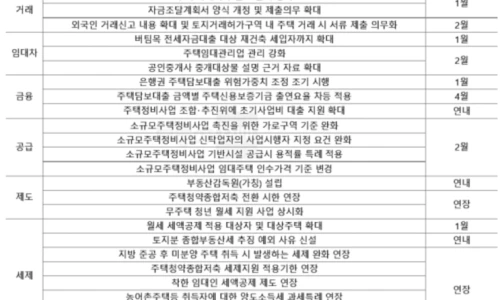 ?src=%22https%3A%2F%2Fblogthumb.pstatic.net%2FMjAyNjAxMDFfMjI1%2FMDAxNzY3MjczOTA1MTE4.igNGna2ExeT4QCpBqTnLZHSHfV_Xdi5xaNVRvOAOacsg.PG2kUxSHquEHNW3oDsD6cBxhn7AvUFoJxbn5eCtpnVYg.PNG%2FScreenshot_2026-01-01_at_4.24.36%253FPM.png%3Ftype%3Dw2%22&type=ff500_300