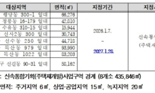 ?src=%22https%3A%2F%2Fblogthumb.pstatic.net%2FMjAyNjAxMTFfMTA1%2FMDAxNzY4MDcwMzAzMDE0.W4B_y6ehTb8myPZ9VV3KWgGNTDm58_tni0J0v-IVVzMg.aXl9KLsqk00Q3Tz1Gz8I6hEVpJfgKuPYFI28I1PBXD0g.PNG%2FScreenshot_2026-01-10_at_9.38.01%253FPM.png%3Ftype%3Dw2%22&type=ff500_300