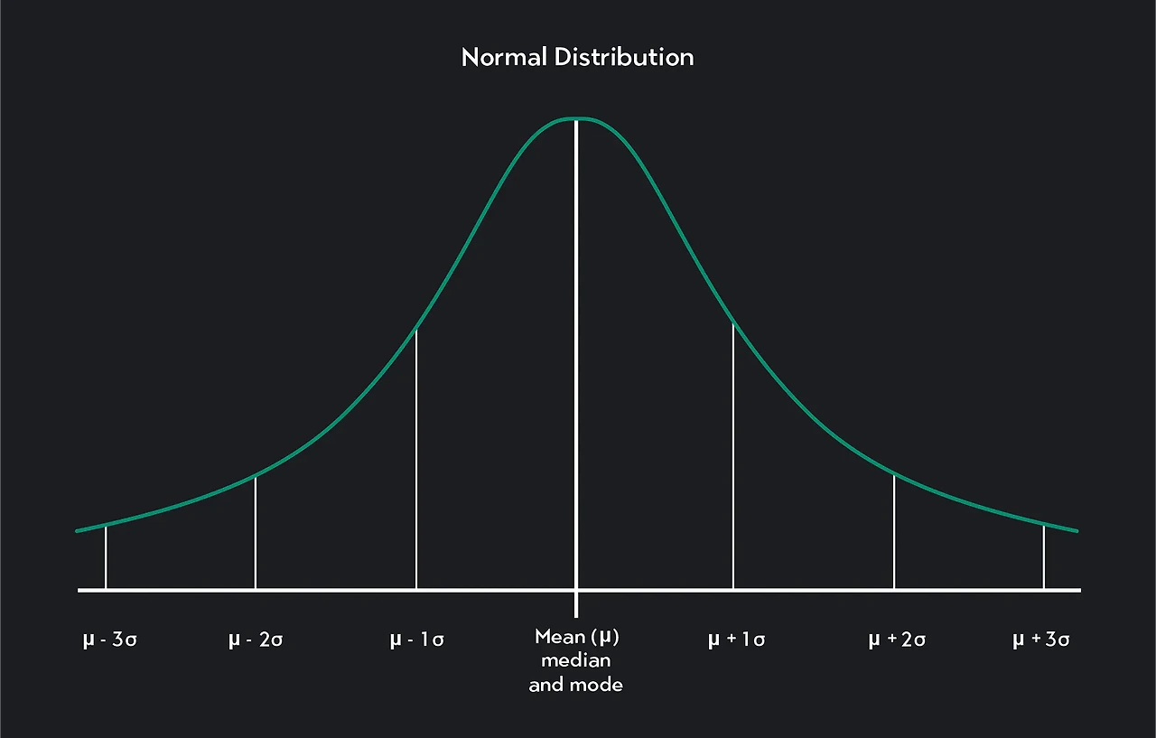 Normal_Distribution_01.webp