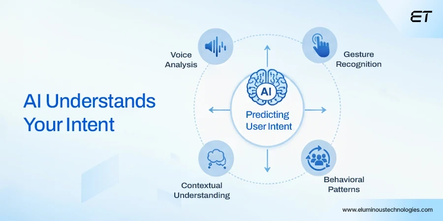 Understanding-Your-Intent.webp?lossy=2&strip=1&webp=1