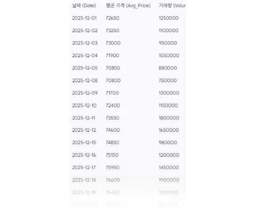 주가 로데이터.JPG