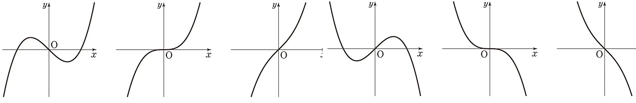 다양한 3차 함수.JPG