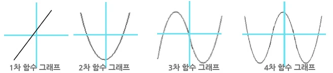 1 2 3 4차 함수.JPG