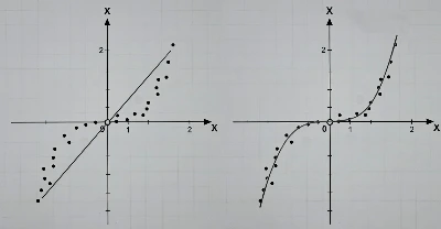 1 2차 함수 그래프.JPG