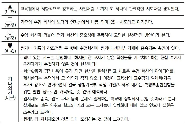 교수평_도표22.JPG