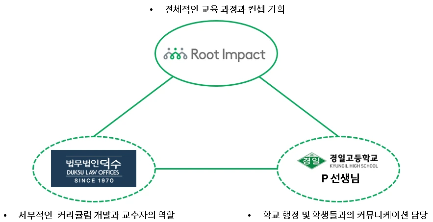 모델구조6.PNG