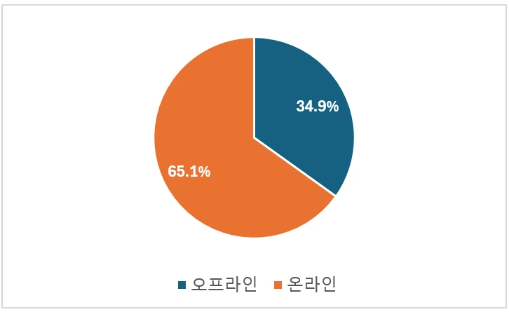 %EC%98%A8%EC%98%A4%ED%94%84%EB%9D%BC%EC%9D%B8.png?type=w773