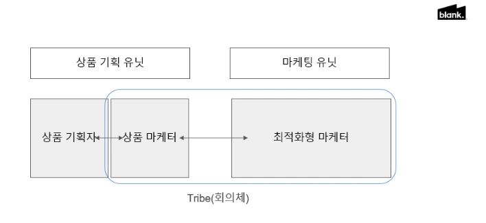블랭크.PNG