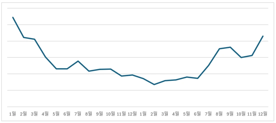 %EA%B7%B8%EB%9E%98%ED%94%84.png?type=w1