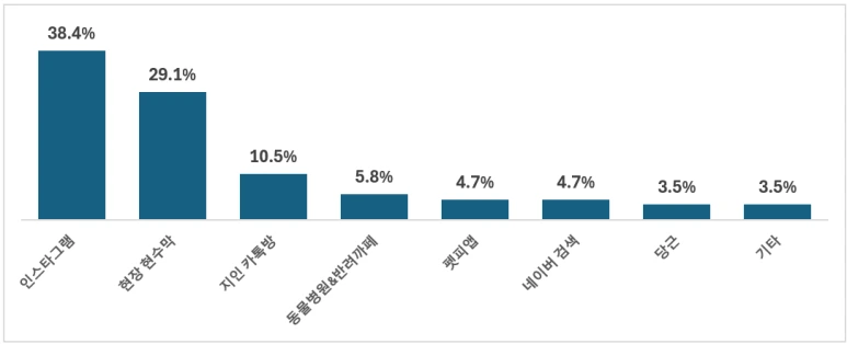 %EC%88%9C%EC%9C%84.png?type=w773