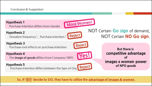 2338F3505495DDCD35E550