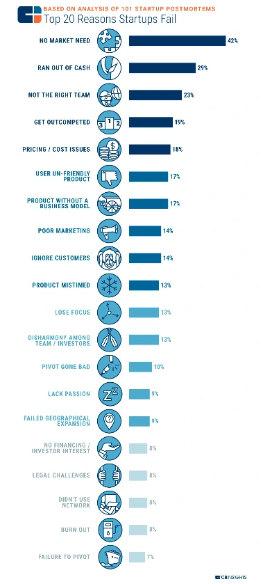 스타트업이망하는이유20가지.PNG