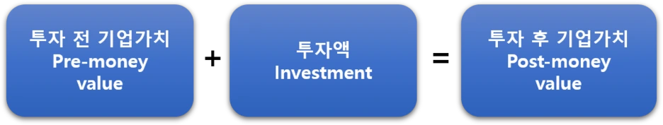 %ED%88%AC%EC%9E%90%EA%B3%B5%EC%8B%9D.png?type=w1