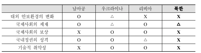 266C0E4256F0B40F040049