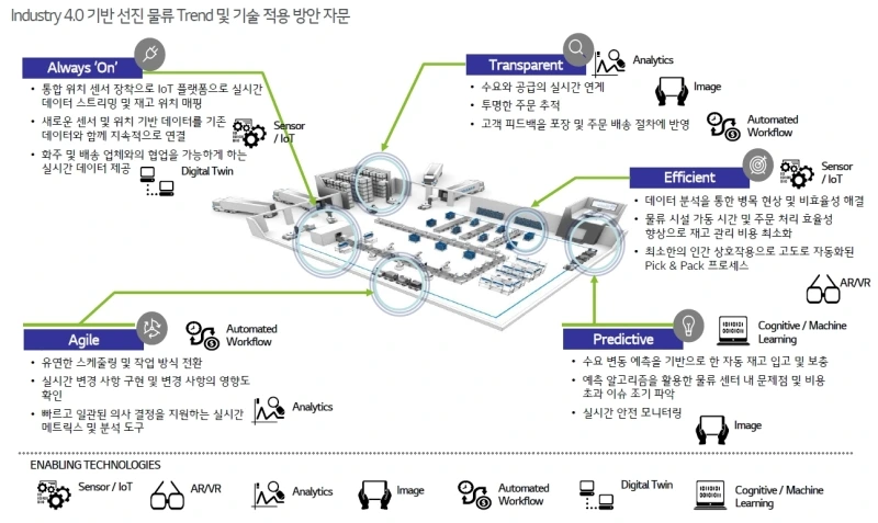 %EC%8A%A4%EB%A7%88%ED%8A%B8%EB%AC%BC%EB%A5%98.jpg?type=w800