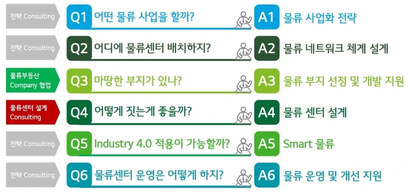 %EC%BB%A8%EC%84%A4%ED%8C%85_%EC%98%81%EC%97%AD.jpg?type=w800