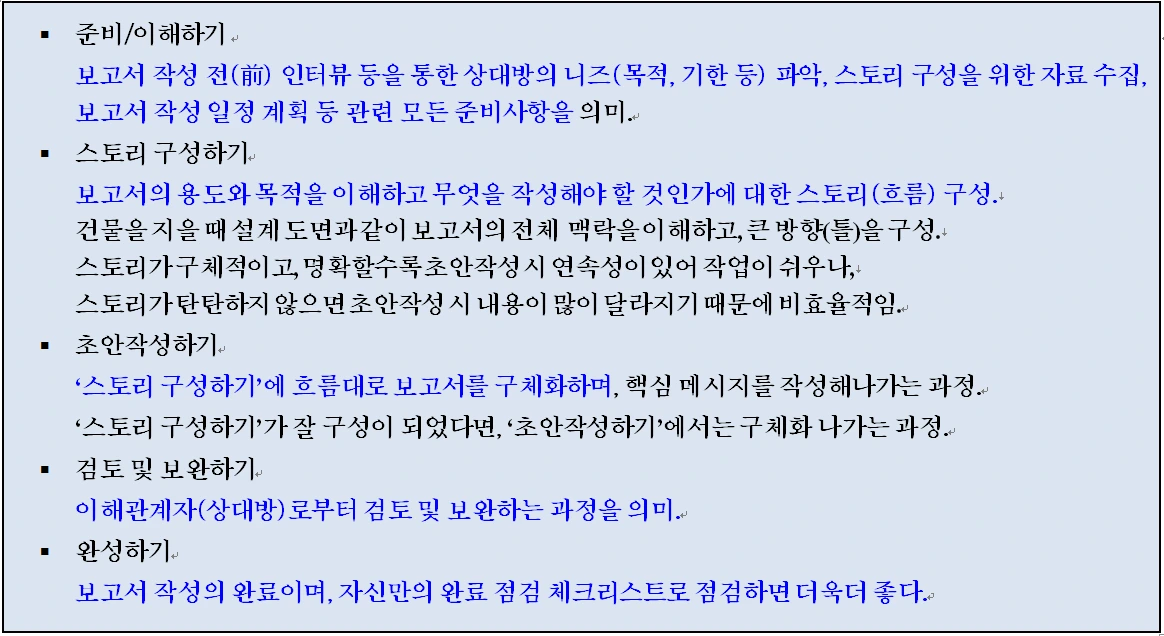part1.5장 보고서작성단계_02.PNG