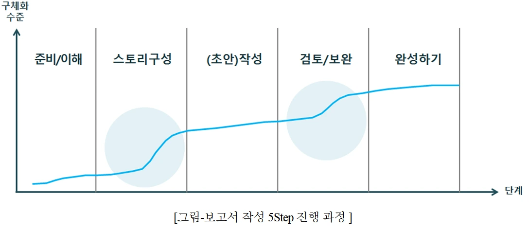 part1.5장 보고서작성단계_04.PNG