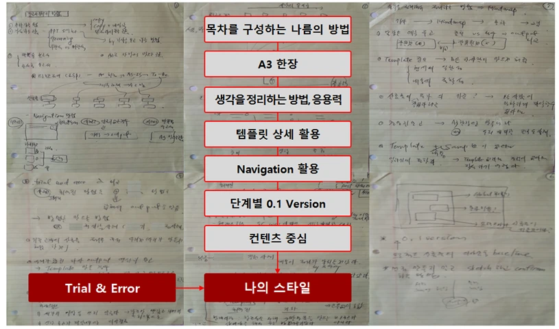 [그림2 – 나만의 스타일].PNG