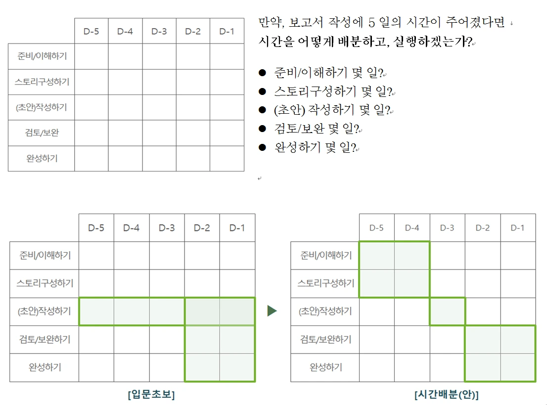 part1.5장 보고서작성단계_03.PNG