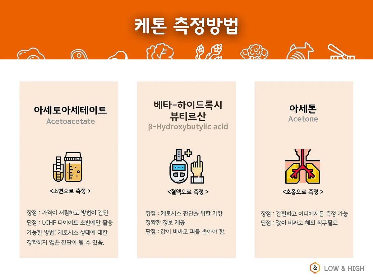 %EC%BC%80%ED%86%A4%EC%B8%A1%EC%A0%95%EB%B0%A9%EB%B2%95.jpg?type=w1200