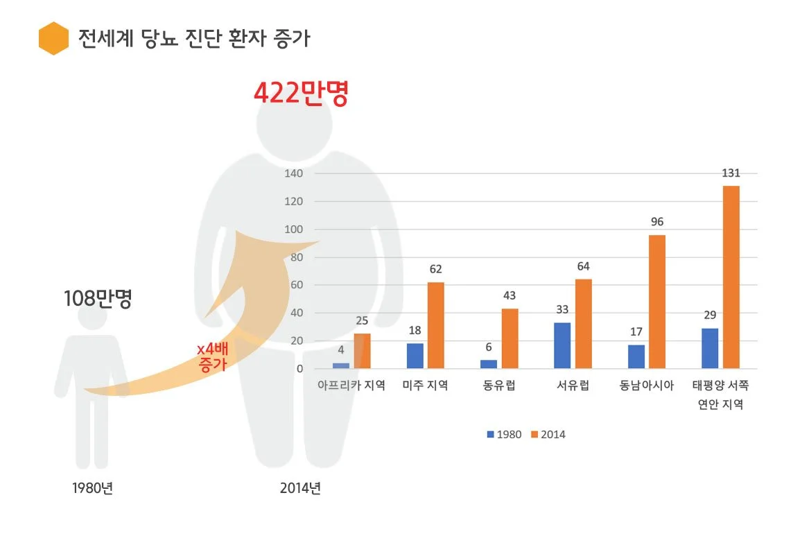 %EB%8B%B9%EB%87%A8%EB%B3%91_%EC%A7%84%EB%8B%A8_%ED%99%98%EC%9E%90_%EC%A6%9D%EA%B0%80.jpg?type=w1200