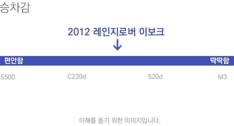 %C0%CC%BA%B8%C5%A9_%BD%C2%C2%F7%B0%A8.jpg?type=w1