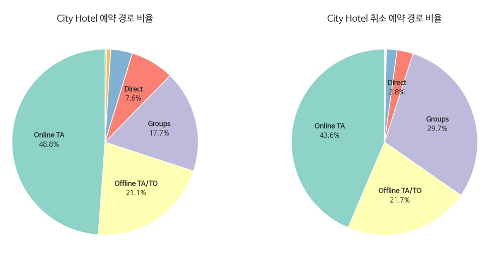 4_1_CityHotel_market_segment.png?type=w966