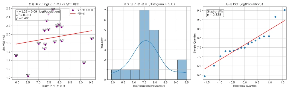 3_YoungDiebetes_LogPopulation.png?type=w966