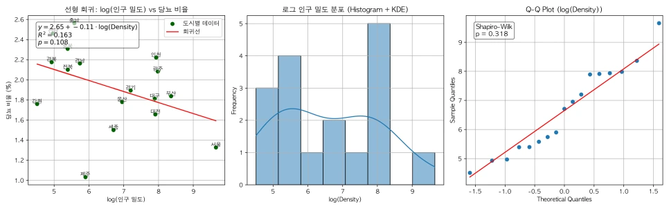 4_YoungDiebetes_LogDensity.png?type=w966