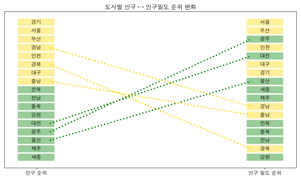 Rank_Population_Density.png?type=w966