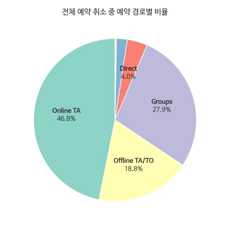 2_3_market_segment_cancel_portion.png?type=w466