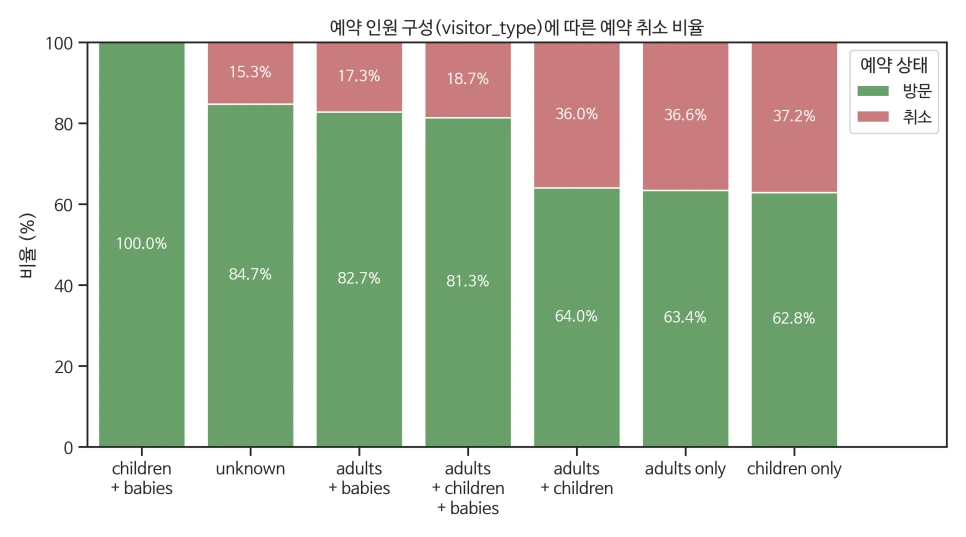 3_1_visitor_type_cancel.png?type=w966