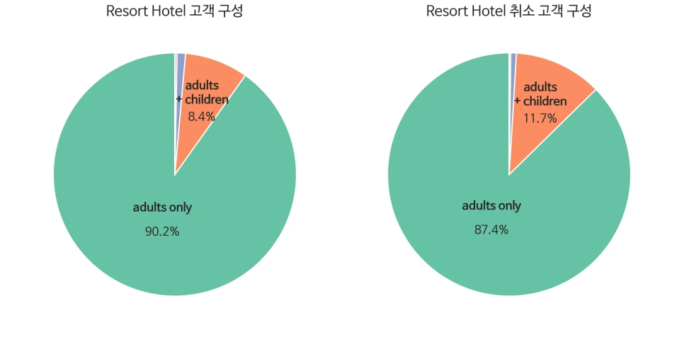 4_4_ResortHotel_visitor_type.png?type=w966