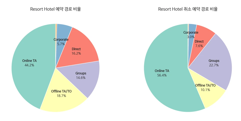 4_2_ResoltHotel_markget_segment.png?type=w966