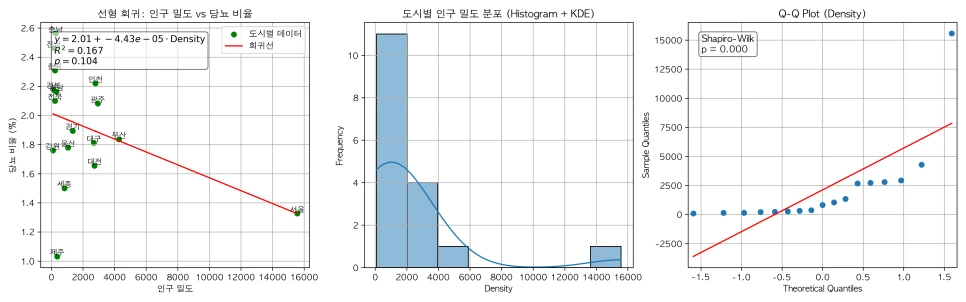 2_YoungDiebetes_Density.png?type=w966