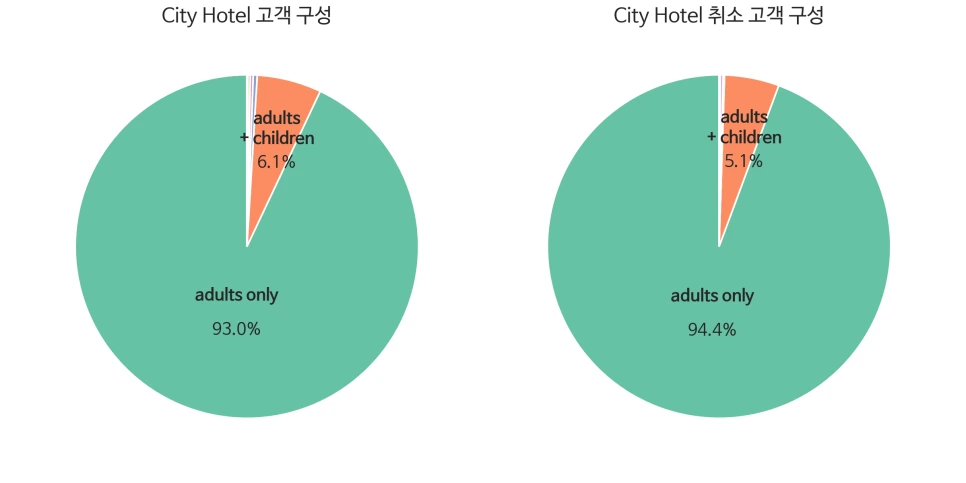 4_3_CityHotel_visitor_type.png?type=w966