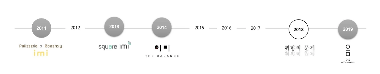 이미 타임라인.PNG